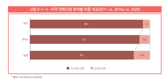 한국콘텐츠진흥원 제공.